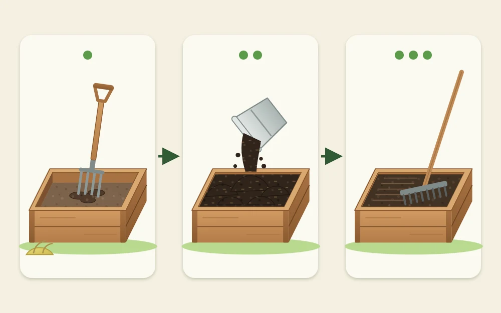 Three steps joined by arrows: a cleared bed with a fork, compost spread over the surface, and a rake leveling the topped-up bed